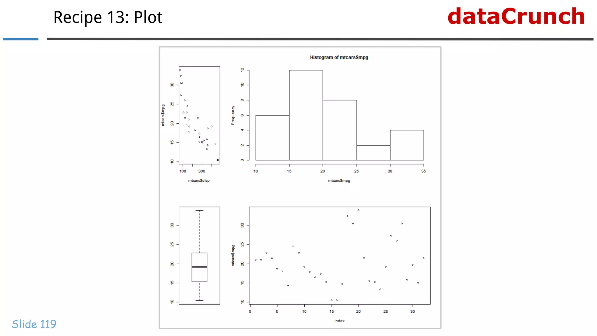 dataCrunchRecipe 13: Plot
Slide 119
 