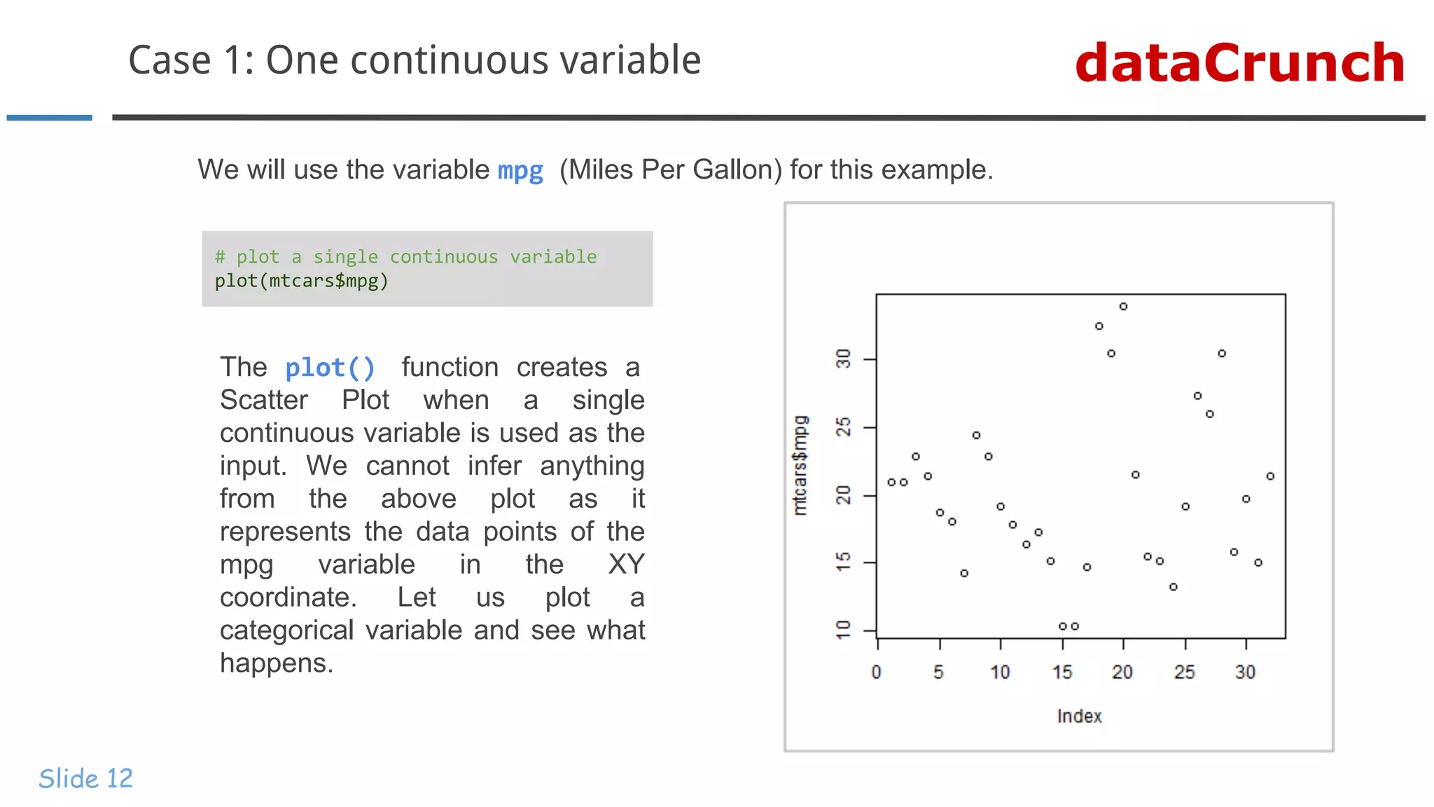 dataCrunchCase 1: One continuous variable
Slide 12
We will use the variable mpg (Miles Per Gallon) for this example.
# plot a single continuous variable
plot(mtcars$mpg)
The plot() function creates a
Scatter Plot when a single
continuous variable is used as the
input. We cannot infer anything
from the above plot as it
represents the data points of the
mpg variable in the XY
coordinate. Let us plot a
categorical variable and see what
happens.
 