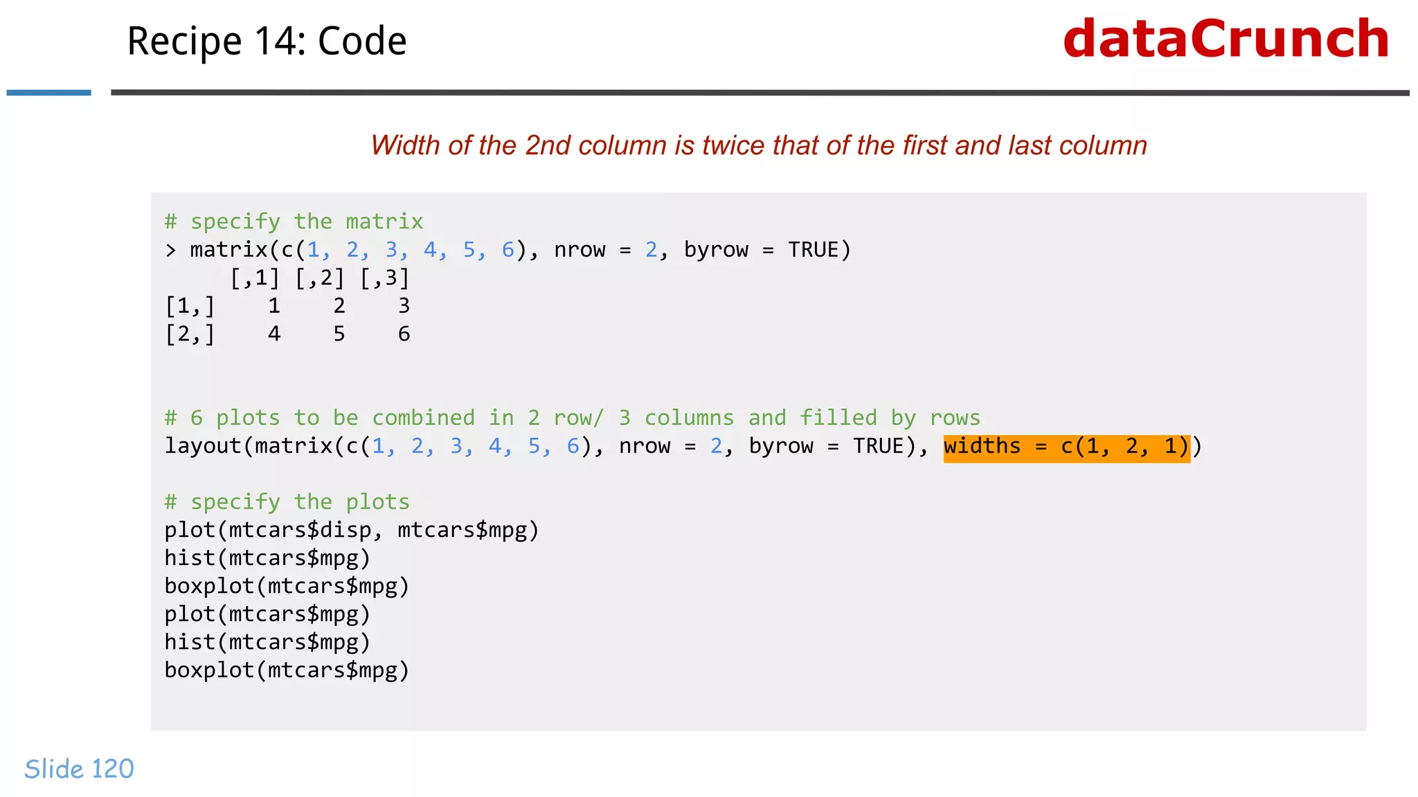 dataCrunchRecipe 14: Code
Slide 120
Width of the 2nd column is twice that of the first and last column
# specify the matrix
> matrix(c(1, 2, 3, 4, 5, 6), nrow = 2, byrow = TRUE)
[,1] [,2] [,3]
[1,] 1 2 3
[2,] 4 5 6
# 6 plots to be combined in 2 row/ 3 columns and filled by rows
layout(matrix(c(1, 2, 3, 4, 5, 6), nrow = 2, byrow = TRUE), widths = c(1, 2, 1))
# specify the plots
plot(mtcars$disp, mtcars$mpg)
hist(mtcars$mpg)
boxplot(mtcars$mpg)
plot(mtcars$mpg)
hist(mtcars$mpg)
boxplot(mtcars$mpg)
 