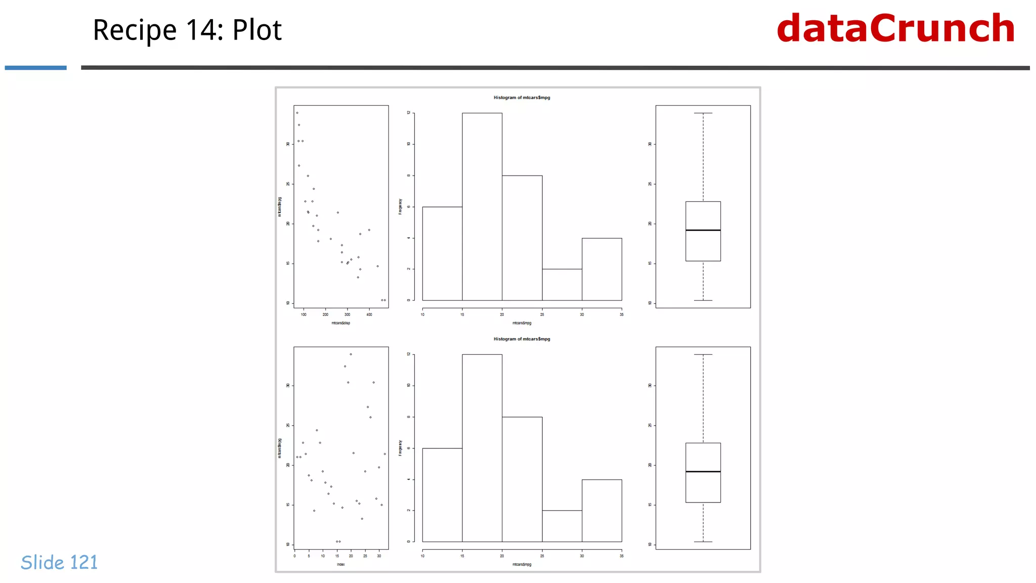 dataCrunchRecipe 14: Plot
Slide 121
 