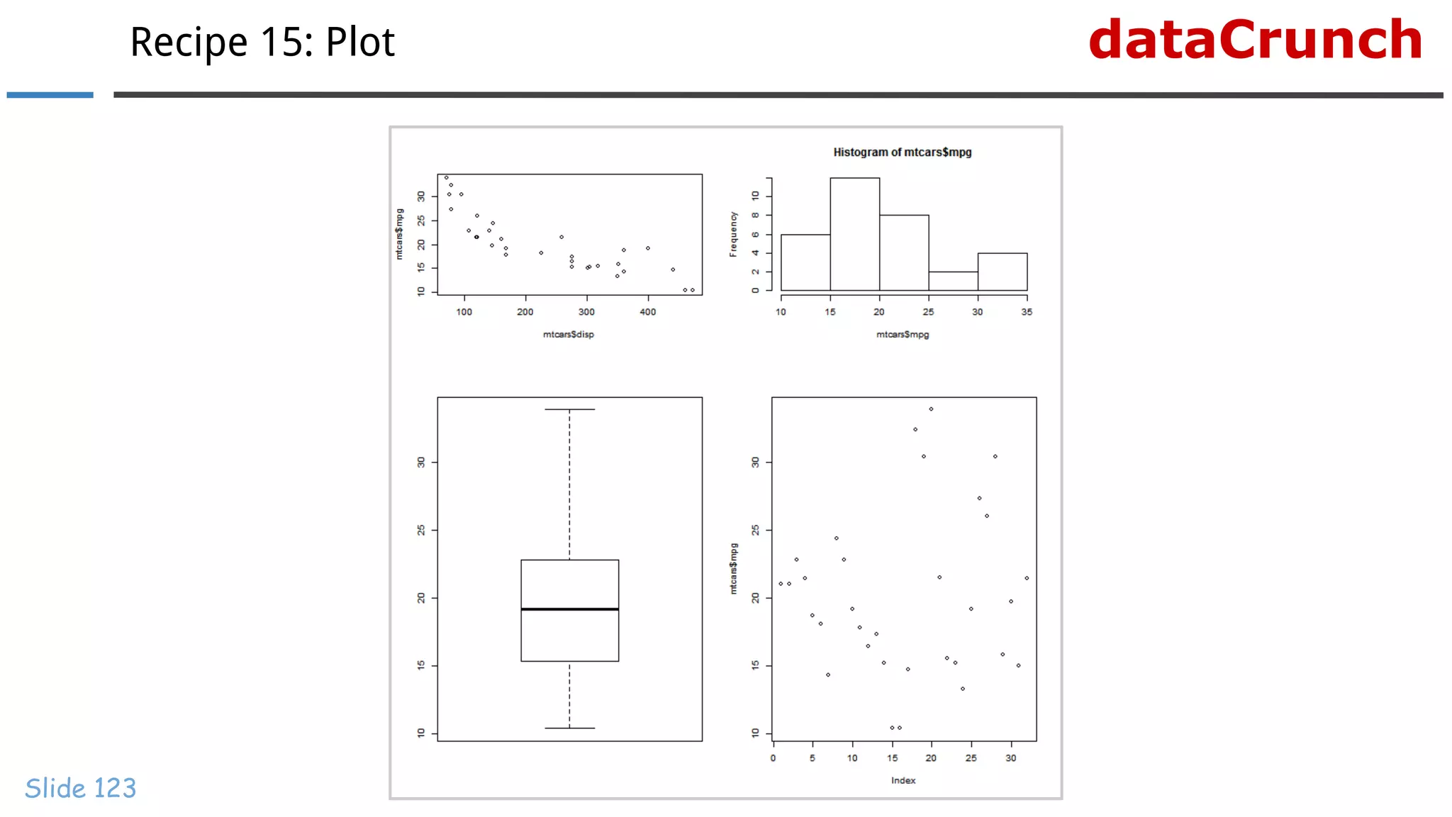 dataCrunchRecipe 15: Plot
Slide 123
 