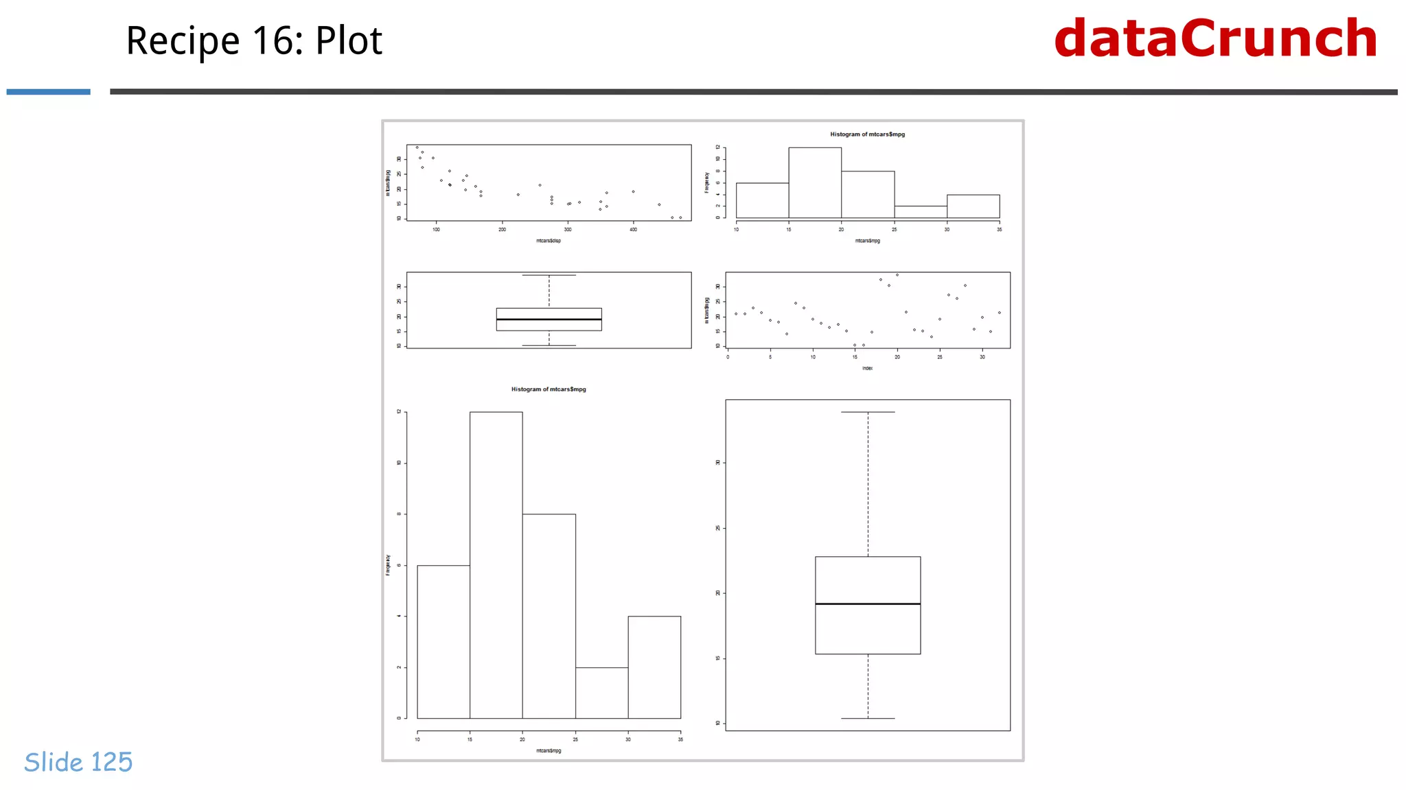 dataCrunchRecipe 16: Plot
Slide 125
 