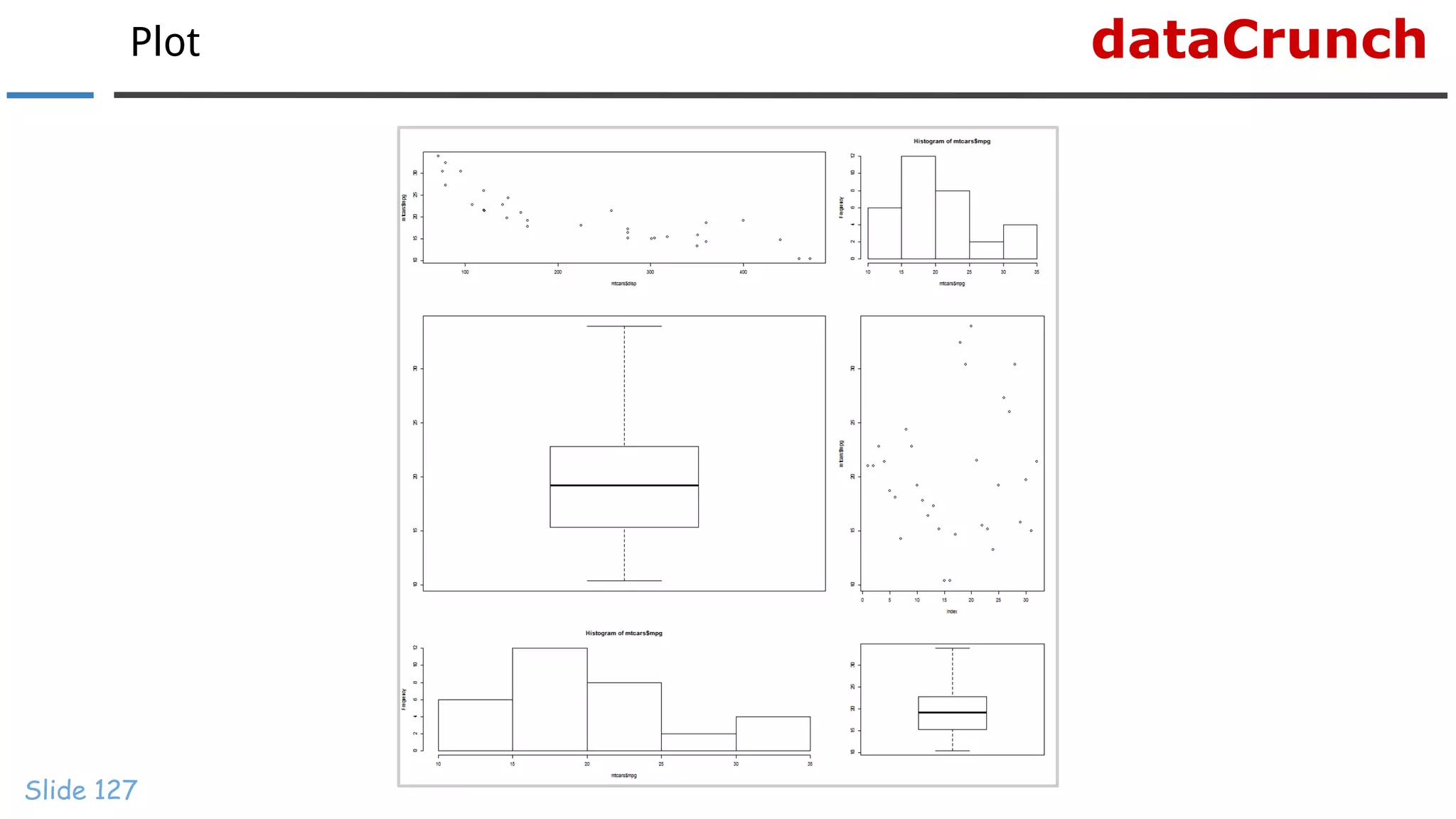 dataCrunchPlot
Slide 127
 