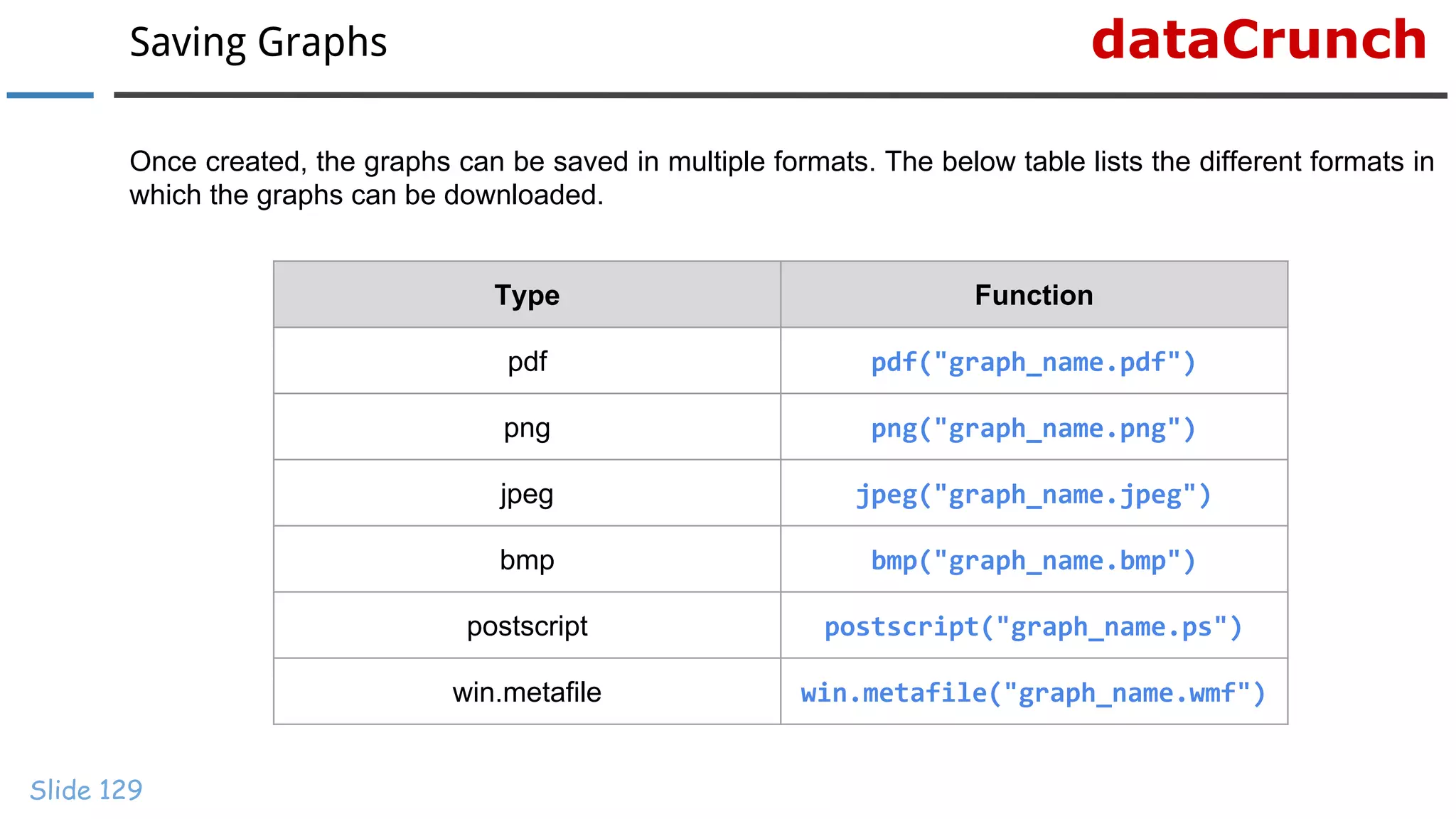dataCrunchSaving Graphs
Slide 129
Once created, the graphs can be saved in multiple formats. The below table lists the different formats in
which the graphs can be downloaded.
Type Function
pdf pdf("graph_name.pdf")
png png("graph_name.png")
jpeg jpeg("graph_name.jpeg")
bmp bmp("graph_name.bmp")
postscript postscript("graph_name.ps")
win.metafile win.metafile("graph_name.wmf")
 