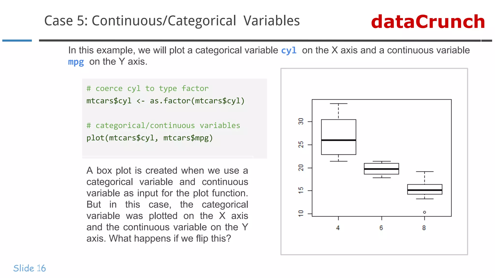 dataCrunchCase 5: Continuous/Categorical Variables
Slide 16
In this example, we will plot a categorical variable cyl on the X axis and a continuous variable
mpg on the Y axis.
# coerce cyl to type factor
mtcars$cyl <- as.factor(mtcars$cyl)
# categorical/continuous variables
plot(mtcars$cyl, mtcars$mpg)
A box plot is created when we use a
categorical variable and continuous
variable as input for the plot function.
But in this case, the categorical
variable was plotted on the X axis
and the continuous variable on the Y
axis. What happens if we flip this?
 
