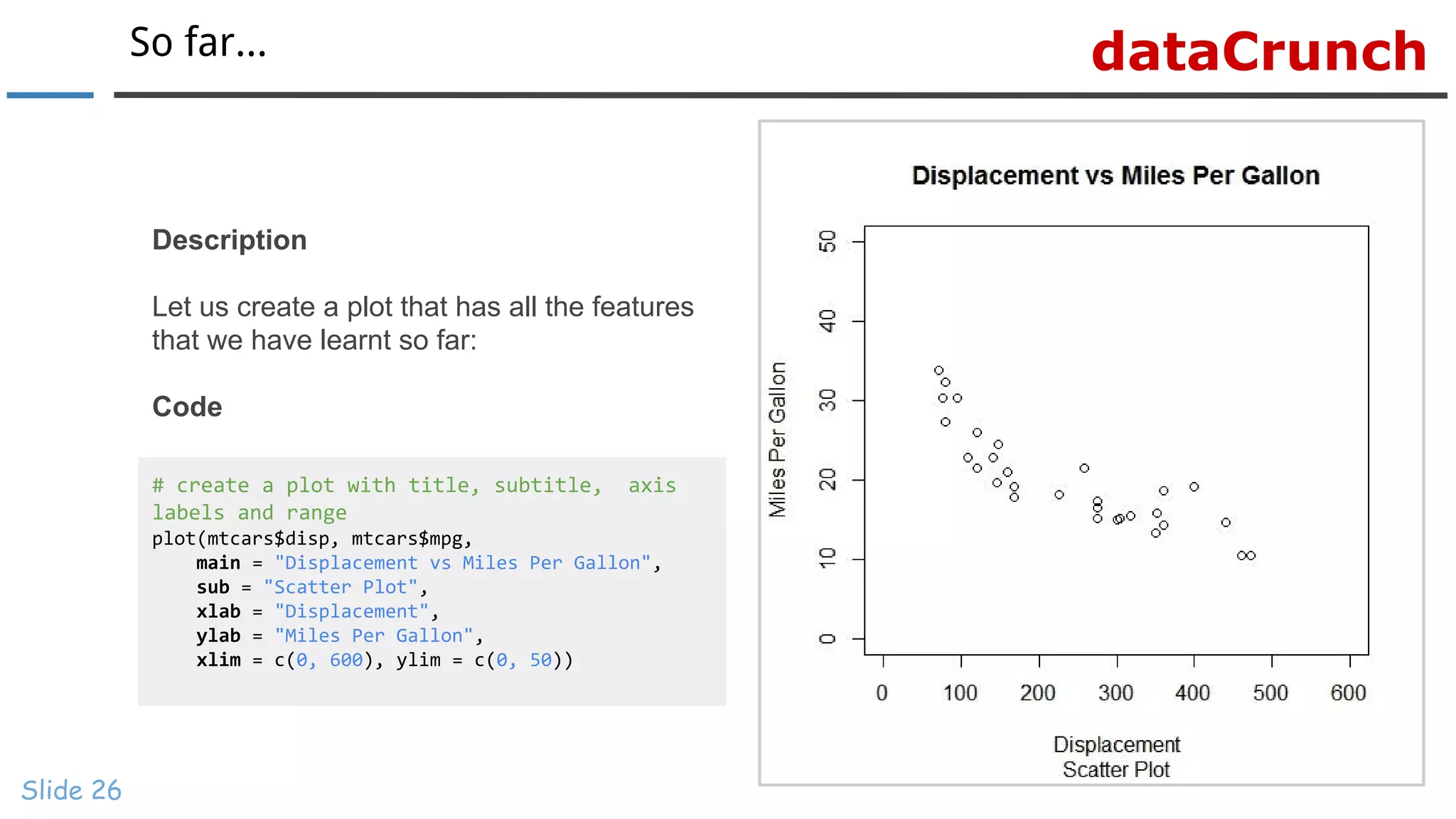 dataCrunchSo far...
Slide 26
# create a plot with title, subtitle, axis
labels and range
plot(mtcars$disp, mtcars$mpg,
main = "Displacement vs Miles Per Gallon",
sub = "Scatter Plot",
xlab = "Displacement",
ylab = "Miles Per Gallon",
xlim = c(0, 600), ylim = c(0, 50))
Description
Let us create a plot that has all the features
that we have learnt so far:
Code
 