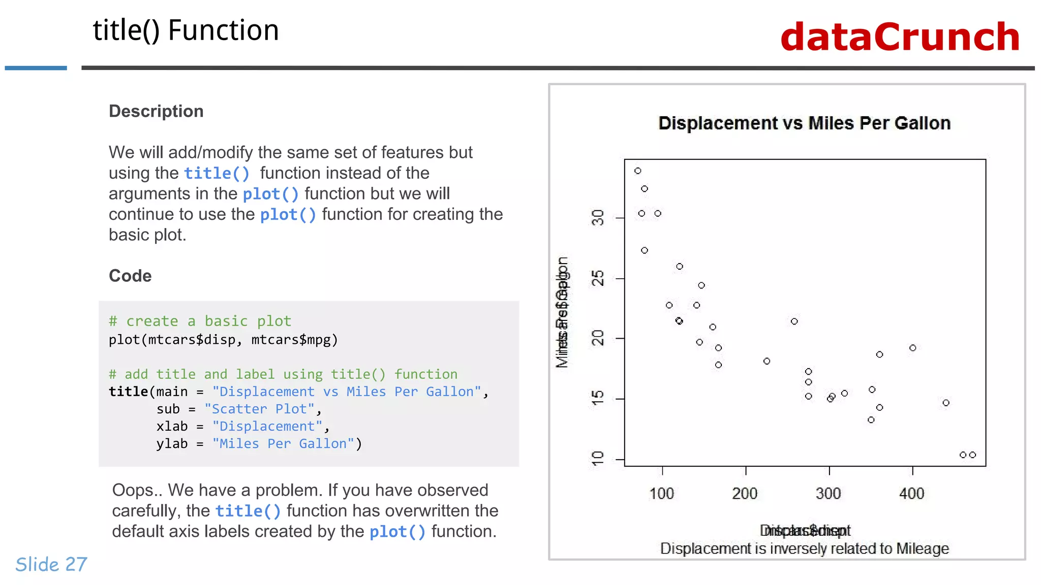dataCrunchtitle() Function
Slide 27
# create a basic plot
plot(mtcars$disp, mtcars$mpg)
# add title and label using title() function
title(main = "Displacement vs Miles Per Gallon",
sub = "Scatter Plot",
xlab = "Displacement",
ylab = "Miles Per Gallon")
Description
We will add/modify the same set of features but
using the title() function instead of the
arguments in the plot() function but we will
continue to use the plot() function for creating the
basic plot.
Code
Oops.. We have a problem. If you have observed
carefully, the title() function has overwritten the
default axis labels created by the plot() function.
 