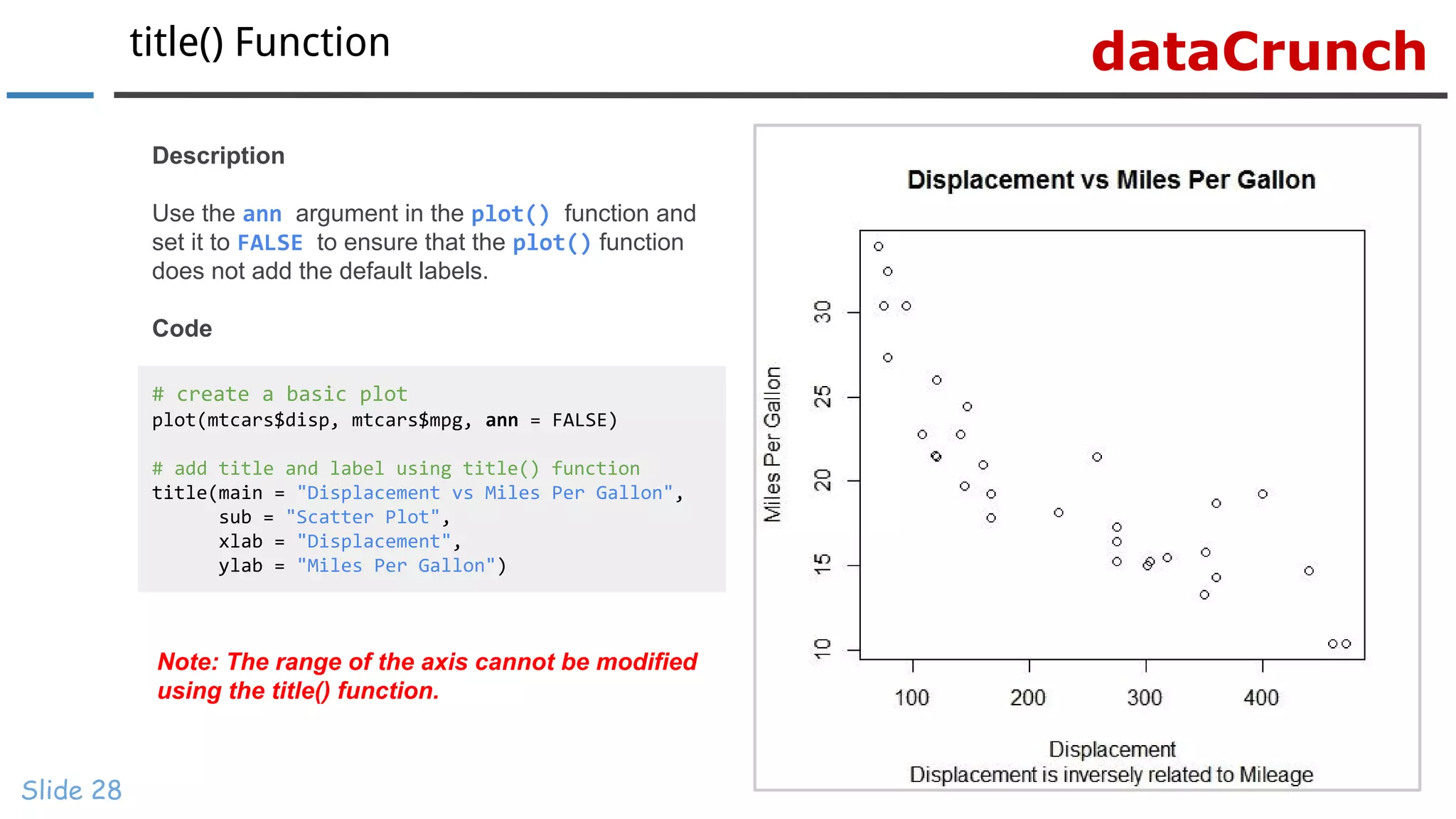 dataCrunchtitle() Function
Slide 28
# create a basic plot
plot(mtcars$disp, mtcars$mpg, ann = FALSE)
# add title and label using title() function
title(main = "Displacement vs Miles Per Gallon",
sub = "Scatter Plot",
xlab = "Displacement",
ylab = "Miles Per Gallon")
Description
Use the ann argument in the plot() function and
set it to FALSE to ensure that the plot() function
does not add the default labels.
Code
Note: The range of the axis cannot be modified
using the title() function.
 