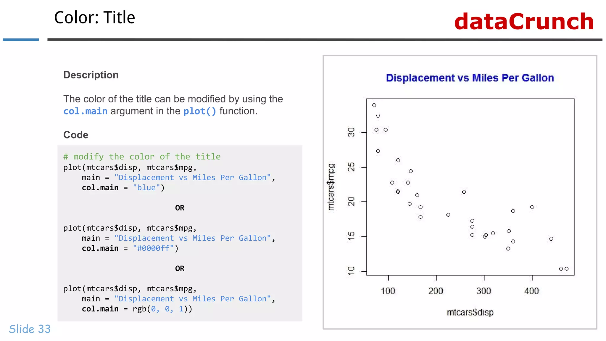 dataCrunchColor: Title
Slide 33
# modify the color of the title
plot(mtcars$disp, mtcars$mpg,
main = "Displacement vs Miles Per Gallon",
col.main = "blue")
OR
plot(mtcars$disp, mtcars$mpg,
main = "Displacement vs Miles Per Gallon",
col.main = "#0000ff")
OR
plot(mtcars$disp, mtcars$mpg,
main = "Displacement vs Miles Per Gallon",
col.main = rgb(0, 0, 1))
Description
The color of the title can be modified by using the
col.main argument in the plot() function.
Code
 