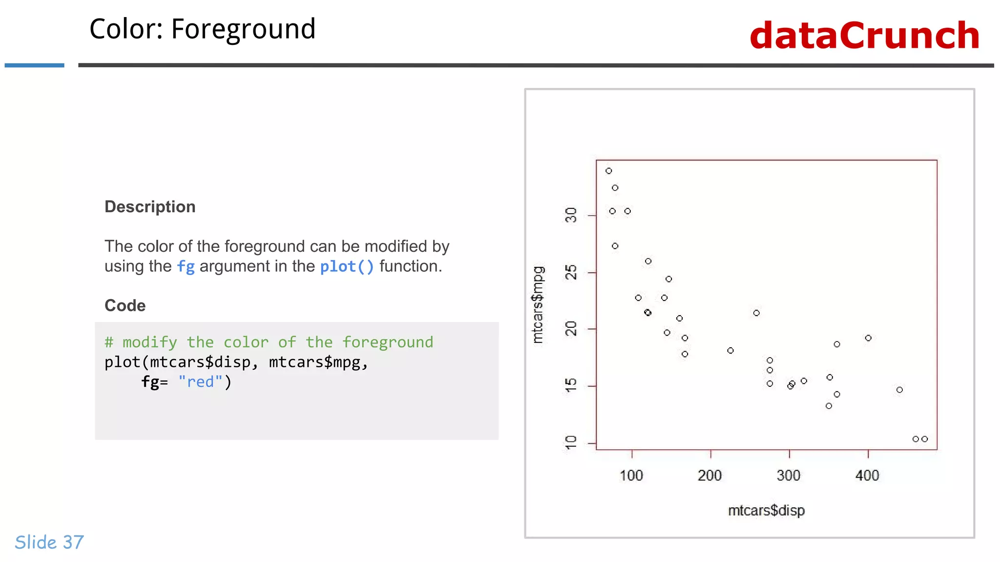 dataCrunchColor: Foreground
Slide 37
# modify the color of the foreground
plot(mtcars$disp, mtcars$mpg,
fg= "red")
Description
The color of the foreground can be modified by
using the fg argument in the plot() function.
Code
 
