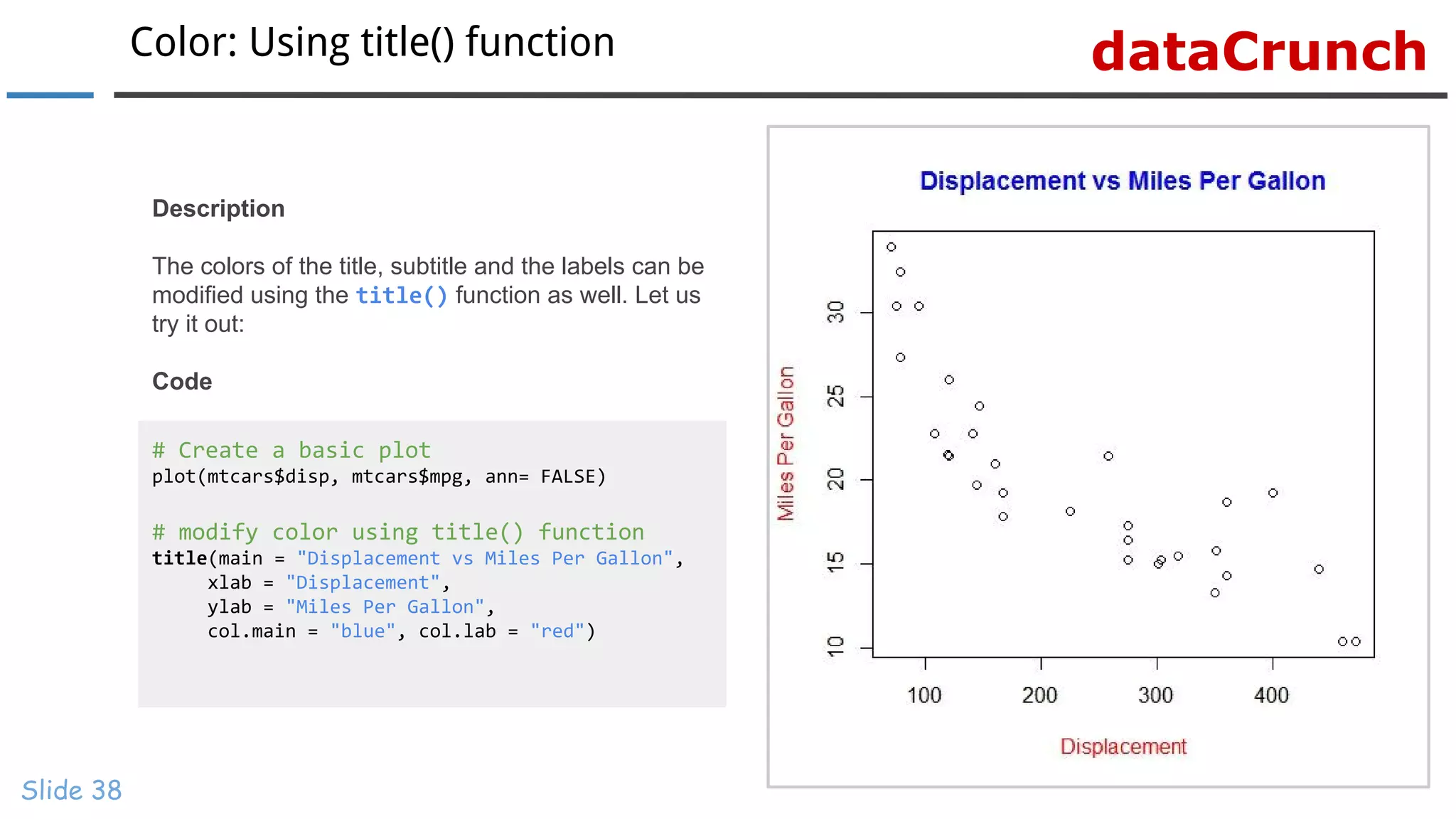 dataCrunchColor: Using title() function
Slide 38
# Create a basic plot
plot(mtcars$disp, mtcars$mpg, ann= FALSE)
# modify color using title() function
title(main = "Displacement vs Miles Per Gallon",
xlab = "Displacement",
ylab = "Miles Per Gallon",
col.main = "blue", col.lab = "red")
Description
The colors of the title, subtitle and the labels can be
modified using the title() function as well. Let us
try it out:
Code
 