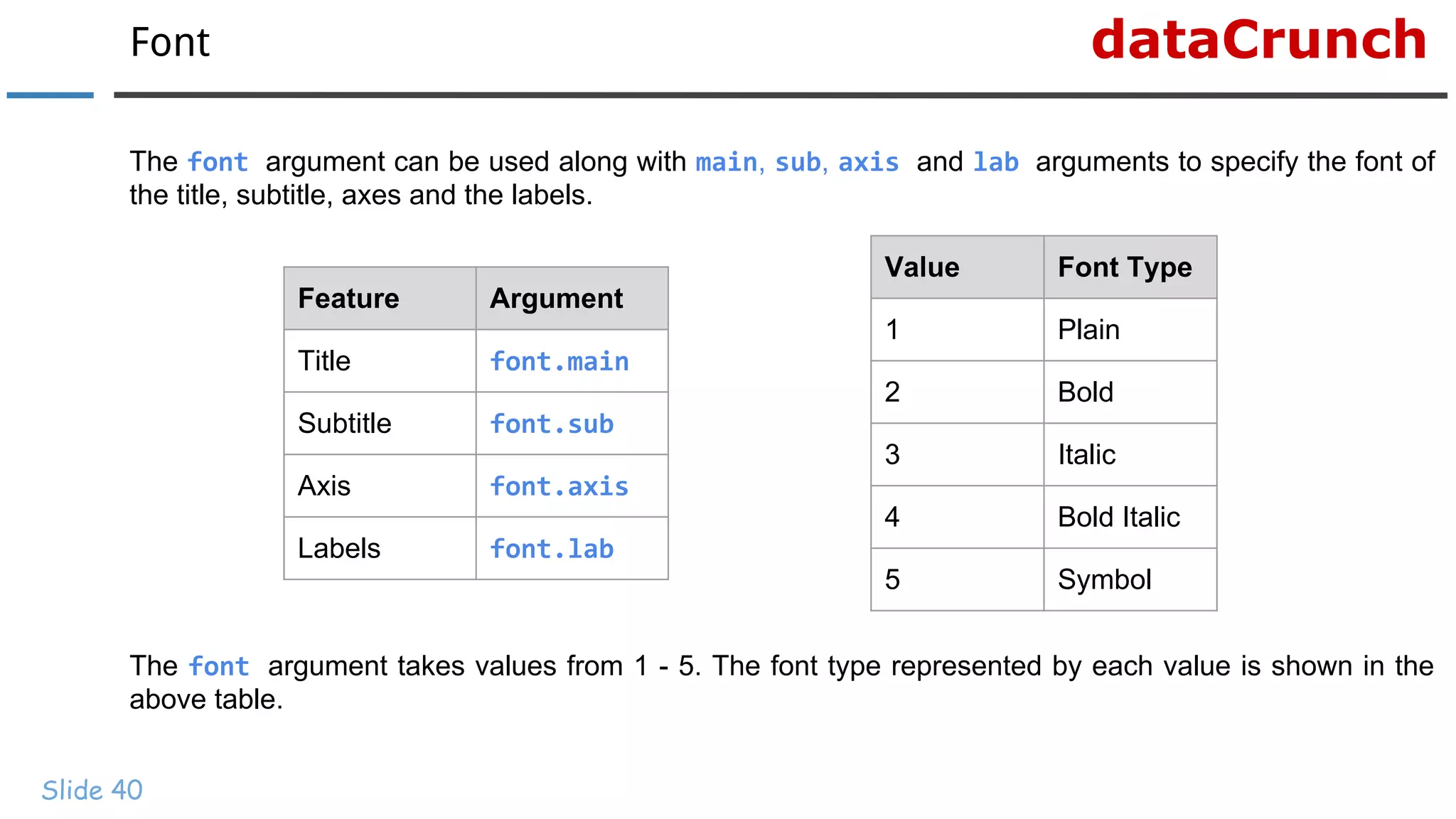 dataCrunchFont
Slide 40
The font argument can be used along with main, sub, axis and lab arguments to specify the font of
the title, subtitle, axes and the labels.
Feature Argument
Title font.main
Subtitle font.sub
Axis font.axis
Labels font.lab
The font argument takes values from 1 - 5. The font type represented by each value is shown in the
above table.
Value Font Type
1 Plain
2 Bold
3 Italic
4 Bold Italic
5 Symbol
 