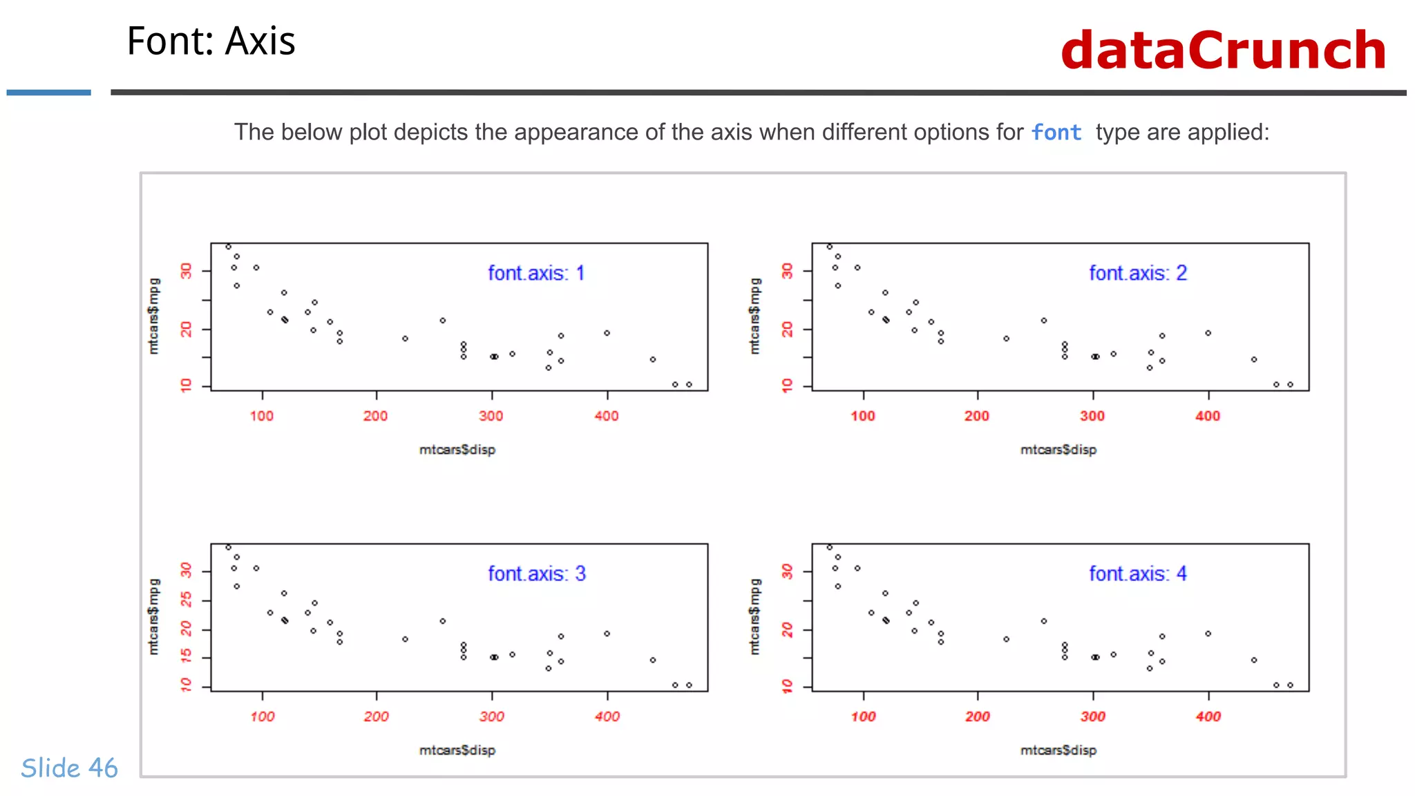 dataCrunchFont: Axis
Slide 46
The below plot depicts the appearance of the axis when different options for font type are applied:
 