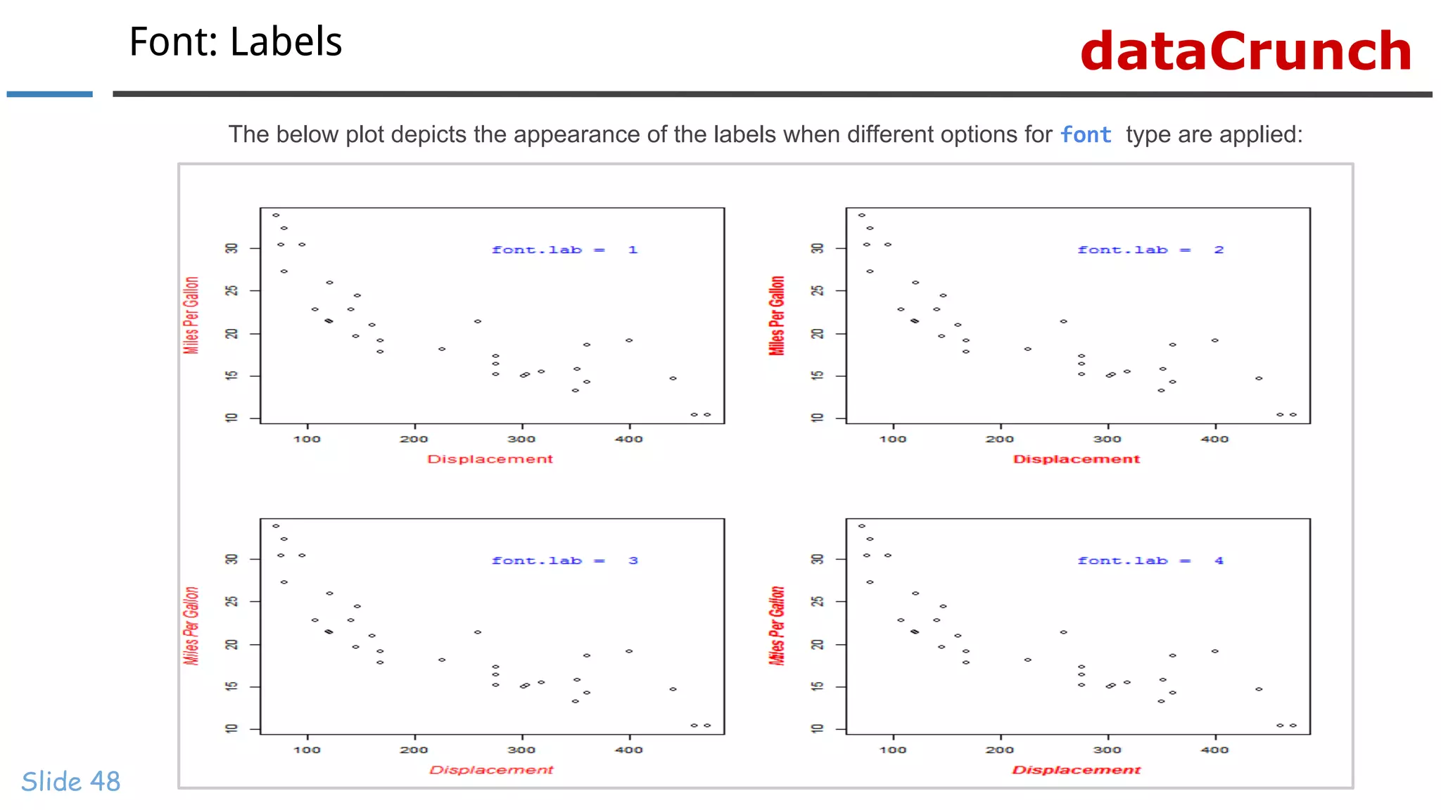dataCrunchFont: Labels
Slide 48
The below plot depicts the appearance of the labels when different options for font type are applied:
 