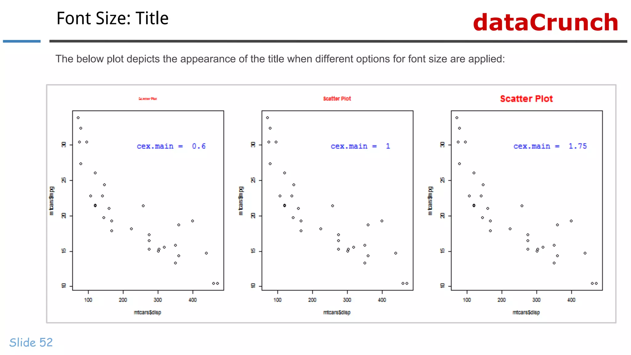 dataCrunchFont Size: Title
Slide 52
The below plot depicts the appearance of the title when different options for font size are applied:
 