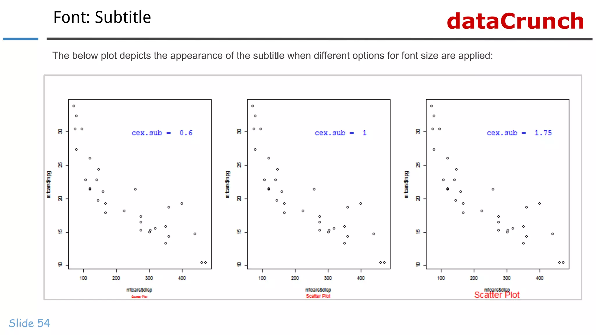 dataCrunchFont: Subtitle
Slide 54
The below plot depicts the appearance of the subtitle when different options for font size are applied:
 