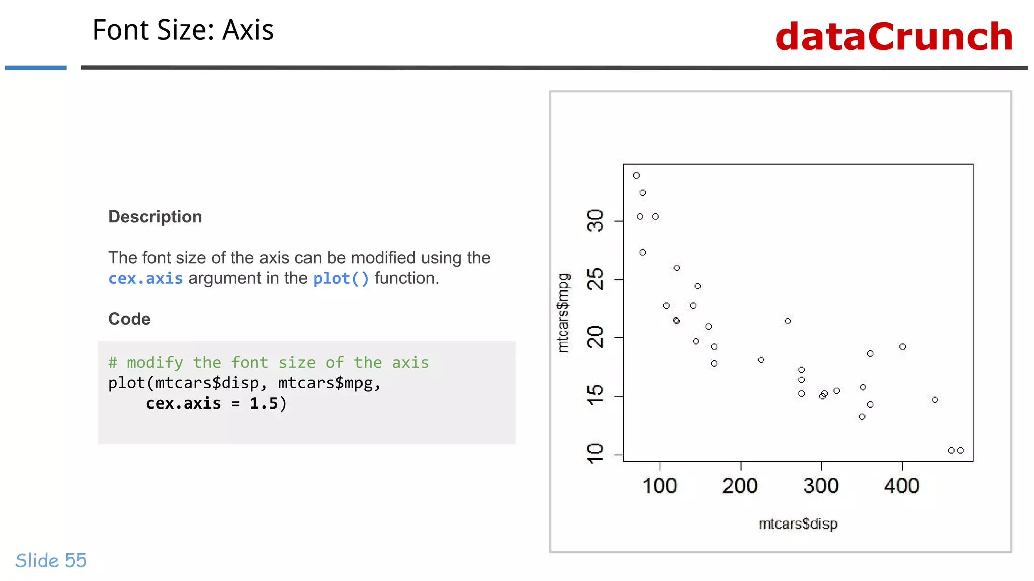 dataCrunchFont Size: Axis
Slide 55
# modify the font size of the axis
plot(mtcars$disp, mtcars$mpg,
cex.axis = 1.5)
Description
The font size of the axis can be modified using the
cex.axis argument in the plot() function.
Code
 