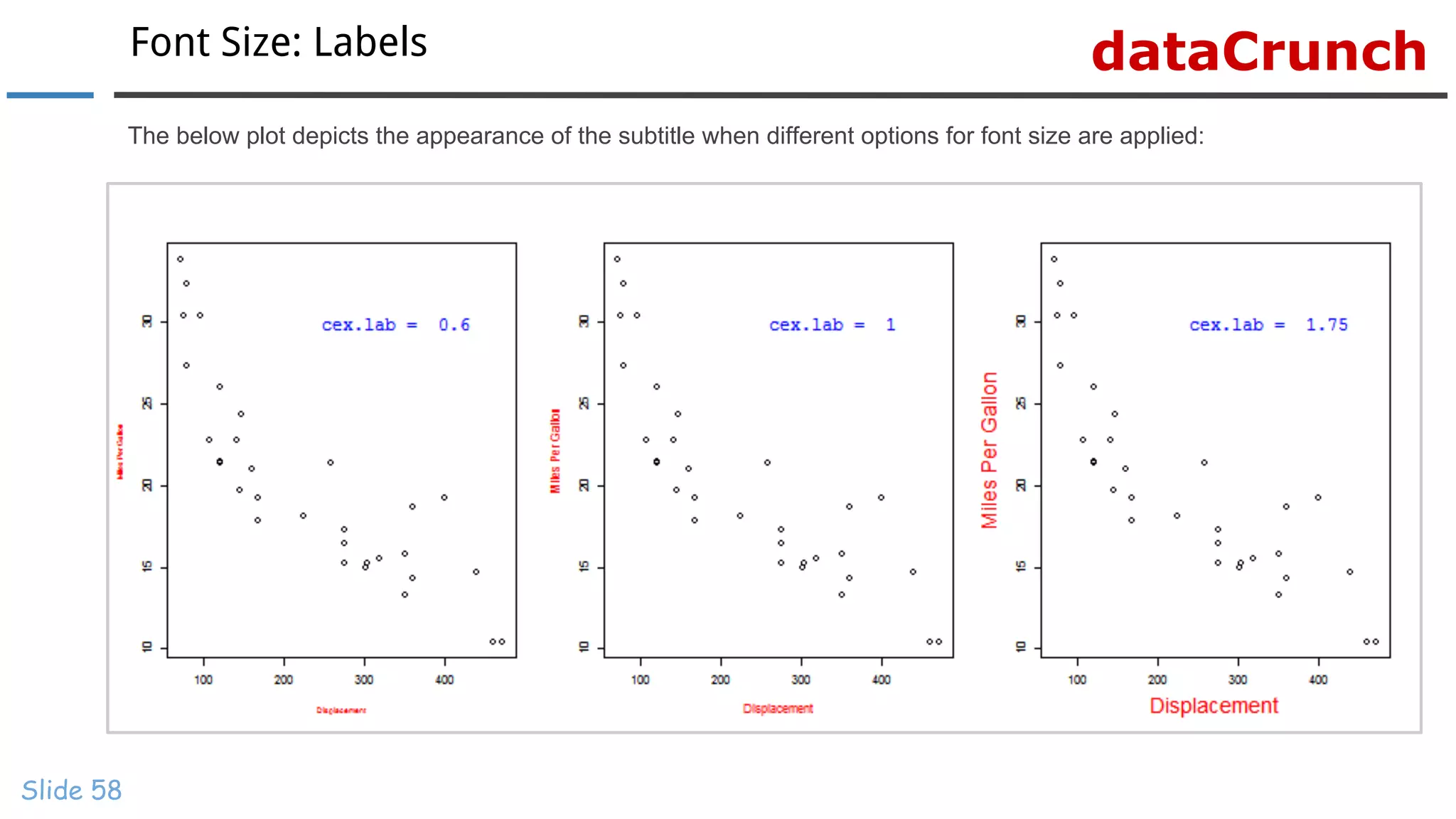 dataCrunchFont Size: Labels
Slide 58
The below plot depicts the appearance of the subtitle when different options for font size are applied:
 