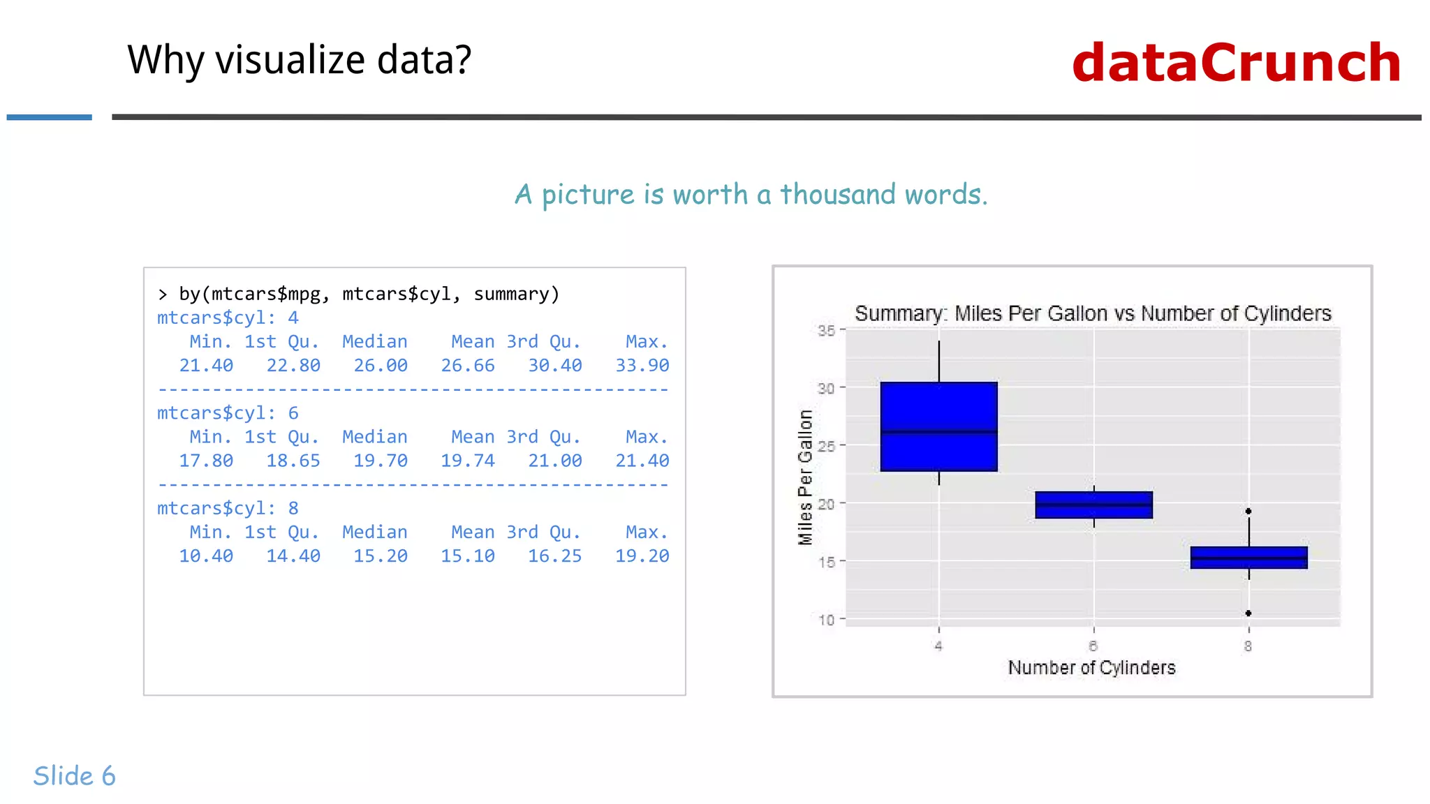 Data Visualization With R | PDF | Graphics Software | Computer Software ...
