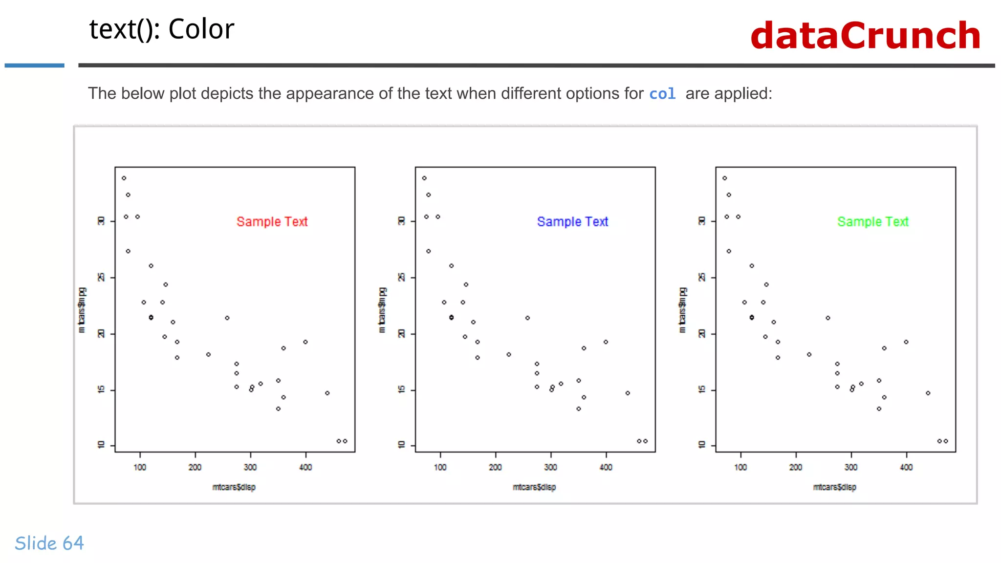 dataCrunchtext(): Color
Slide 64
The below plot depicts the appearance of the text when different options for col are applied:
 