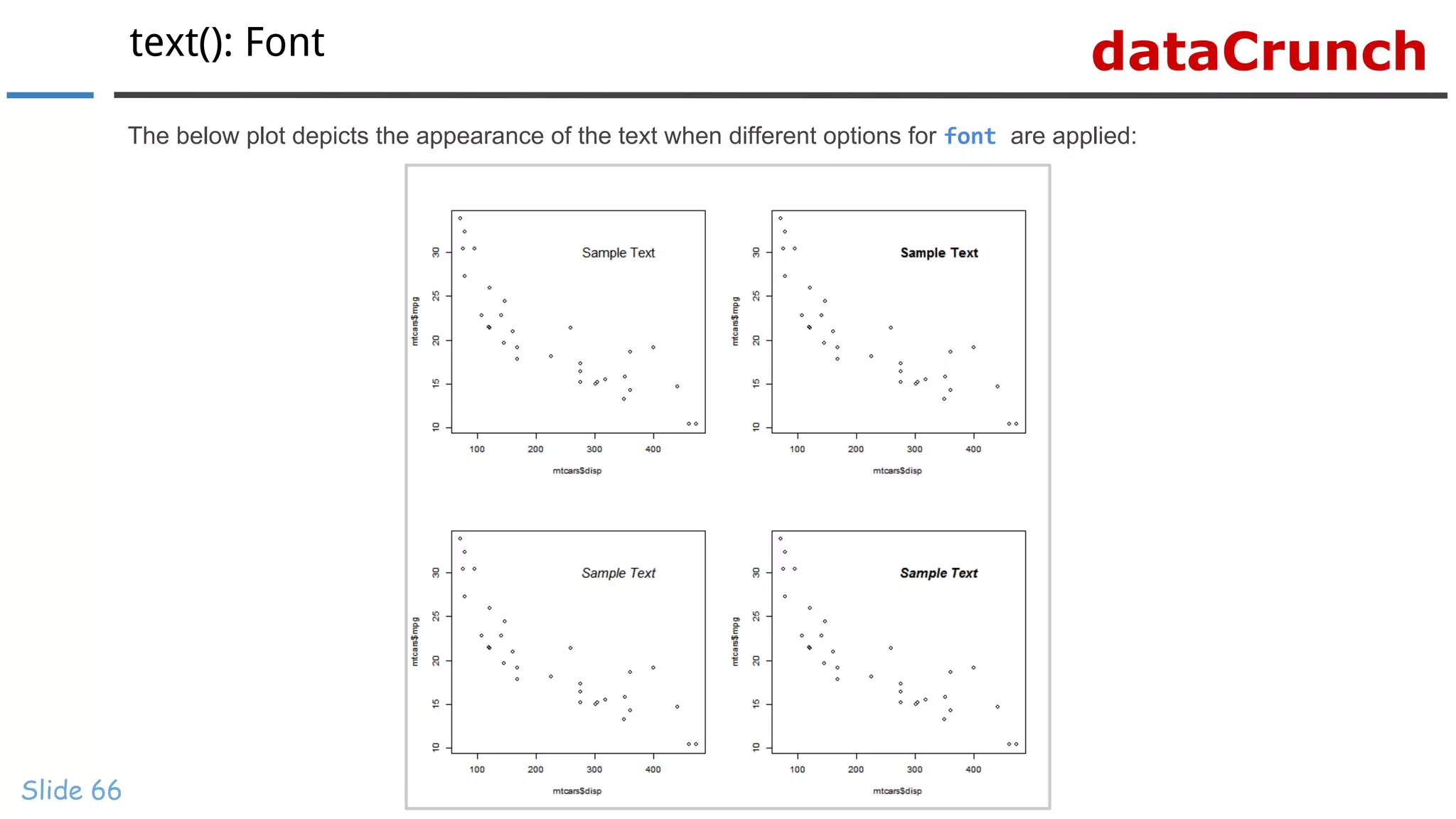 dataCrunchtext(): Font
Slide 66
The below plot depicts the appearance of the text when different options for font are applied:
 