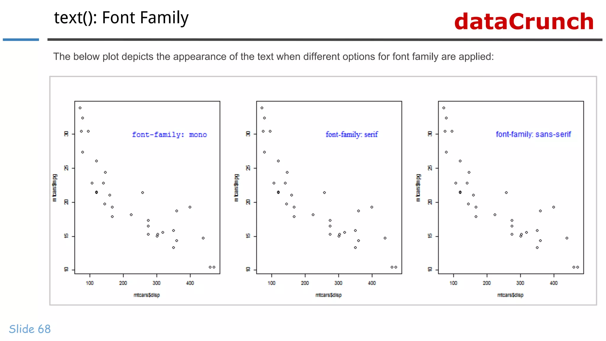 dataCrunchtext(): Font Family
Slide 68
The below plot depicts the appearance of the text when different options for font family are applied:
 