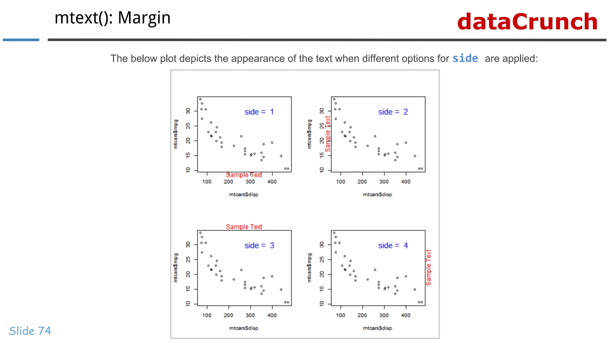 dataCrunchmtext(): Margin
Slide 74
The below plot depicts the appearance of the text when different options for side are applied:
 