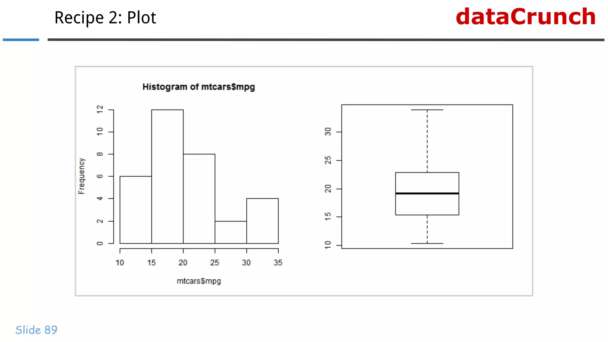 dataCrunchRecipe 2: Plot
Slide 89
 