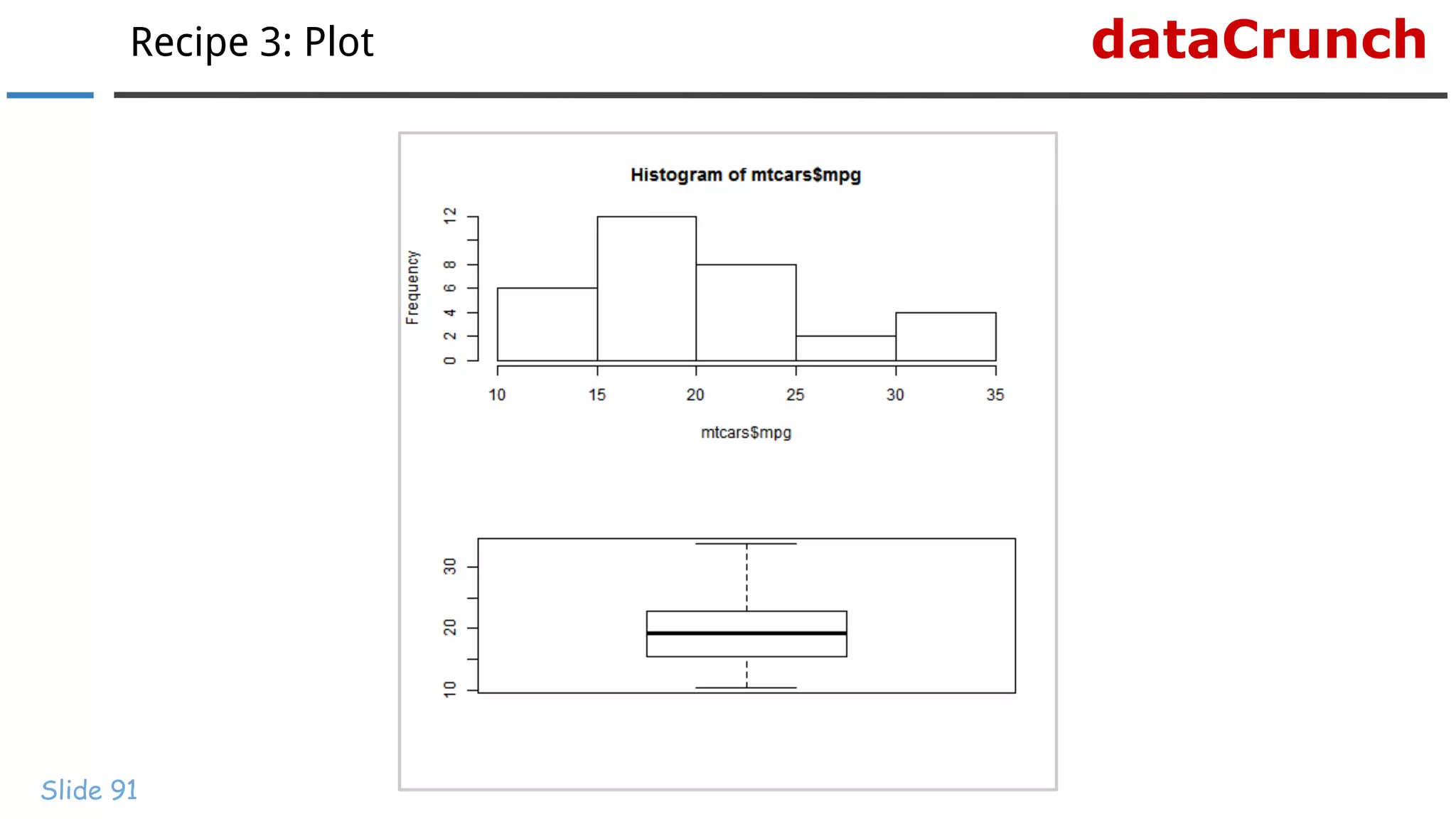 dataCrunchRecipe 3: Plot
Slide 91
 