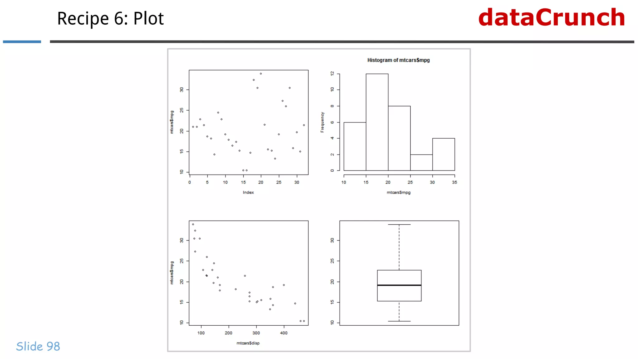 dataCrunchRecipe 6: Plot
Slide 98
 