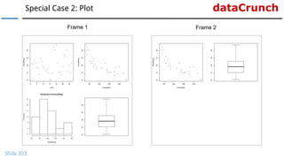 dataCrunchSpecial Case 2: Plot
Slide 103
Frame 1 Frame 2
 