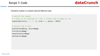 dataCrunchRecipe 7: Code
Slide 105
Combine 4 plots in 2 rows/2 columns filled by rows
# specify the layout
# 4 plots to be combined in 2 row/ 2 columns and arranged by row
layout(matrix(c(1, 2, 3, 4), nrow = 2, byrow = TRUE))
# specify the 4 plots
plot(mtcars$disp, mtcars$mpg)
hist(mtcars$mpg)
boxplot(mtcars$mpg)
plot(mtcars$mpg)
 