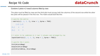 dataCrunchRecipe 10: Code
Slide 111
Combine 3 plots in 2 rows/2 columns filled by rows
The plots must be filled by rows and the third plot must occupy both the columns of the second row while the other
two plots will be placed in the first row. The matrix would look like this:
# specify the matrix
> matrix(c(1, 2, 3, 3), nrow = 2, byrow = TRUE)
[,1] [,2]
[1,] 1 2
[2,] 3 3
# 3 plots to be combined in 2 row/ 2 columns and arranged by row
layout(matrix(c(1, 2, 3, 3), nrow = 2, byrow = TRUE))
# specify the 3 plots
hist(mtcars$mpg)
boxplot(mtcars$mpg)
plot(mtcars$disp, mtcars$mpg)
 