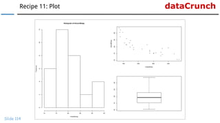 dataCrunchRecipe 11: Plot
Slide 114
 