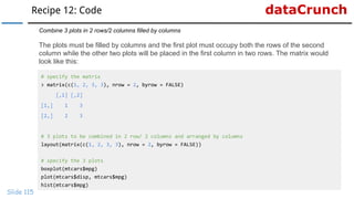 dataCrunchRecipe 12: Code
Slide 115
Combine 3 plots in 2 rows/2 columns filled by columns
The plots must be filled by columns and the first plot must occupy both the rows of the second
column while the other two plots will be placed in the first column in two rows. The matrix would
look like this:
# specify the matrix
> matrix(c(1, 2, 3, 3), nrow = 2, byrow = FALSE)
[,1] [,2]
[1,] 1 3
[2,] 2 3
# 3 plots to be combined in 2 row/ 2 columns and arranged by columns
layout(matrix(c(1, 2, 3, 3), nrow = 2, byrow = FALSE))
# specify the 3 plots
boxplot(mtcars$mpg)
plot(mtcars$disp, mtcars$mpg)
hist(mtcars$mpg)
 