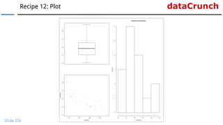 dataCrunchRecipe 12: Plot
Slide 116
 