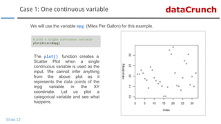 dataCrunchCase 1: One continuous variable
Slide 12
We will use the variable mpg (Miles Per Gallon) for this example.
# plot a single continuous variable
plot(mtcars$mpg)
The plot() function creates a
Scatter Plot when a single
continuous variable is used as the
input. We cannot infer anything
from the above plot as it
represents the data points of the
mpg variable in the XY
coordinate. Let us plot a
categorical variable and see what
happens.
 