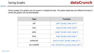 dataCrunchSaving Graphs
Slide 129
Once created, the graphs can be saved in multiple formats. The below table lists the different formats in
which the graphs can be downloaded.
Type Function
pdf pdf("graph_name.pdf")
png png("graph_name.png")
jpeg jpeg("graph_name.jpeg")
bmp bmp("graph_name.bmp")
postscript postscript("graph_name.ps")
win.metafile win.metafile("graph_name.wmf")
 