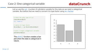 dataCrunchCase 2: One categorical variable
Slide 13
Let us use the cyl (number of cylinders) variable for this data as we need a categorical
variable. But before that we need to convert it to type factor using as.factor
# check the data type of cyl
class(mtcars$cyl)
[1] "numeric"
# coerce to type factor
mtcars$cyl <- as.factor(mtcars$cyl)
# plot a single categorical variable
plot(mtcars$cyl)
The plot() function creates a bar
plot when the data is categorical in
nature.
 