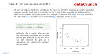 dataCrunchCase 3: Two continuous variables
Slide 14
Till now we had used only one variable as the input but from this example, we will be using two
variables; one for the X axis and another for the Y axis. In this example, we will look at the
relationship between the displacement and mileage of the cars. The disp and mpg variables
are used and disp is plotted on X axis while mpg is plotted on the Y axis.
# plot two continuous variables
plot(mtcars$disp, mtcars$mpg)
A Scatter plot is created when we use
two continuous variables as the input
for the plot function but in this case,
we can interpret the plot as it
represents the relationship between
two variables.
 