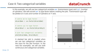 dataCrunchCase 4: Two categorical variables
Slide 15
In this example, we will use two categorical variables am (transmission type) and cyl (number
of cylinders). We will convert am to type factor before creating the plot. Transmission type will
be plotted on X axis and number of cylinders on Y axis.
# coerce am to type factor
mtcars$am <- as.factor(mtcars$am)
# coerce cyl to type factor
mtcars$cyl <- as.factor(mtcars$cyl)
# plot two categorical variables
plot(mtcars$am, mtcars$cyl)
A stacked bar plot is created when
we use two categorical variables as
the input for the plot function. In the
next two examples, we will use both
continuous and categorical variables.
 