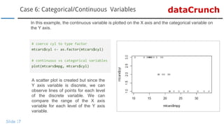 dataCrunchCase 6: Categorical/Continuous Variables
Slide 17
In this example, the continuous variable is plotted on the X axis and the categorical variable on
the Y axis.
# coerce cyl to type factor
mtcars$cyl <- as.factor(mtcars$cyl)
# continuous vs categorical variables
plot(mtcars$mpg, mtcars$cyl)
A scatter plot is created but since the
Y axis variable is discrete, we can
observe lines of points for each level
of the discrete variable. We can
compare the range of the X axis
variable for each level of the Y axis
variable.
 