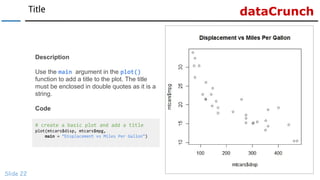 dataCrunchTitle
Slide 22
# create a basic plot and add a title
plot(mtcars$disp, mtcars$mpg,
main = “Displacement vs Miles Per Gallon”)
Description
Use the main argument in the plot()
function to add a title to the plot. The title
must be enclosed in double quotes as it is a
string.
Code
 