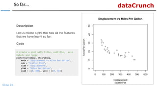 dataCrunchSo far...
Slide 26
# create a plot with title, subtitle, axis
labels and range
plot(mtcars$disp, mtcars$mpg,
main = "Displacement vs Miles Per Gallon",
sub = "Scatter Plot",
xlab = "Displacement",
ylab = "Miles Per Gallon",
xlim = c(0, 600), ylim = c(0, 50))
Description
Let us create a plot that has all the features
that we have learnt so far:
Code
 