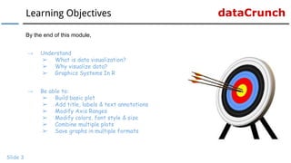 dataCrunchLearning Objectives
Slide 3
By the end of this module,
→ Understand
➢ What is data visualization?
➢ Why visualize data?
➢ Graphics Systems In R
→ Be able to:
➢ Build basic plot
➢ Add title, labels & text annotations
➢ Modify Axis Ranges
➢ Modify colors, font style & size
➢ Combine multiple plots
➢ Save graphs in multiple formats
 