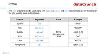 dataCrunchSyntax
Slide 31
Feature Argument Value Example
Symbol col
String
Hexadecimal
RGB
"blue"
Title col.main "#0000ff"
Subtitle col.sub rgb(0, 0, 1)
Axis col.axis "red"
Label col.lab "#ff0000"
Foreground fg rgb(1, 0, 0)
The col argument can be used along with main, sub, axis and lab arguments to specify the color of
the title, subtitle, axes and the labels.
 