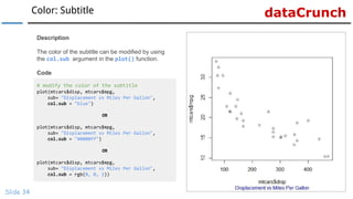 dataCrunchColor: Subtitle
Slide 34
# modify the color of the subtitle
plot(mtcars$disp, mtcars$mpg,
sub= "Displacement vs Miles Per Gallon",
col.sub = "blue")
OR
plot(mtcars$disp, mtcars$mpg,
sub= "Displacement vs Miles Per Gallon",
col.sub = "#0000ff")
OR
plot(mtcars$disp, mtcars$mpg,
sub= "Displacement vs Miles Per Gallon",
col.sub = rgb(0, 0, 1))
Description
The color of the subtitle can be modified by using
the col.sub argument in the plot() function.
Code
 