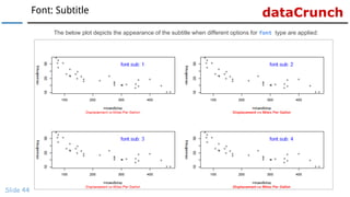 dataCrunchFont: Subtitle
Slide 44
The below plot depicts the appearance of the subtitle when different options for font type are applied:
 