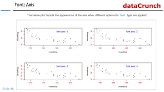 dataCrunchFont: Axis
Slide 46
The below plot depicts the appearance of the axis when different options for font type are applied:
 