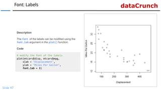 dataCrunchFont: Labels
Slide 47
# modify the font of the labels
plot(mtcars$disp, mtcars$mpg,
xlab = "Displacement",
ylab = "Miles Per Gallon",
font.lab = 3)
Description
The font of the labels can be modified using the
font.lab argument in the plot() function.
Code
 